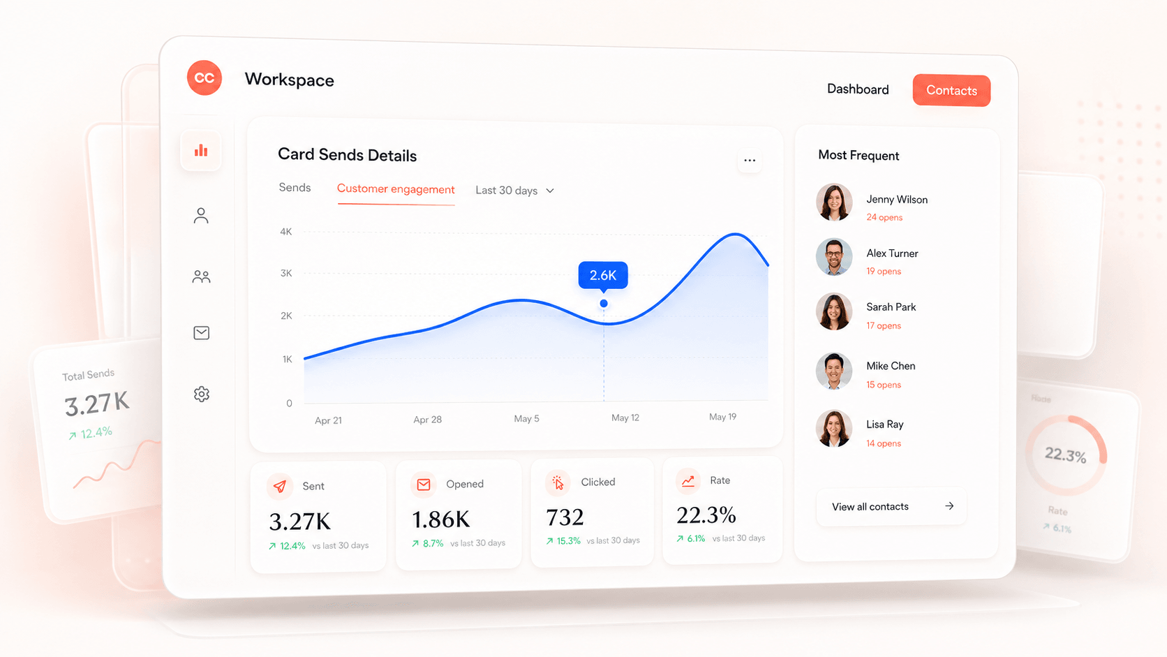 Card sends details — analytics dashboard with engagement metrics
